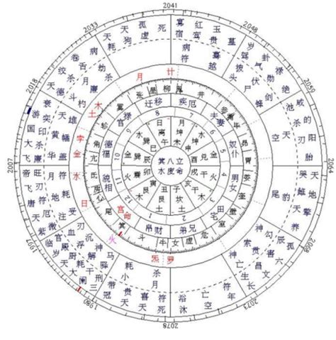 星座 太陽月亮|星座命盘：免费查询个人星盘的太阳月亮上升星座等